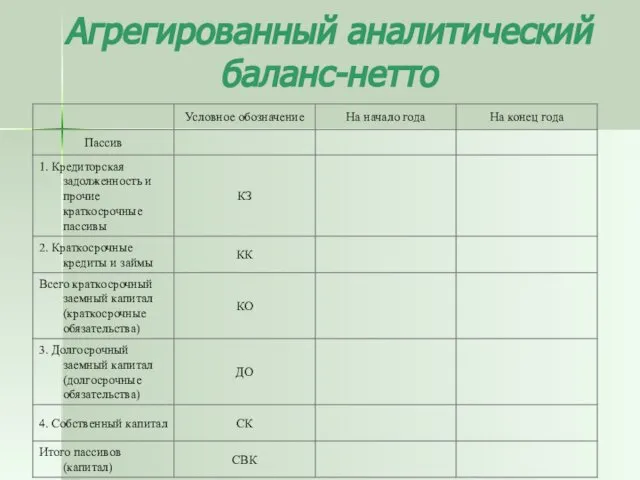 Агрегированный аналитический баланс-нетто