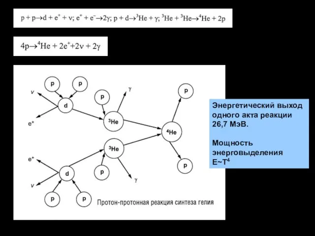 Энергетический выход одного акта реакции 26,7 МэВ. Мощность энерговыделения Е~Т4