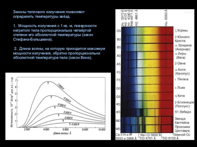 Законы теплового излучения позволяют определить температуры звёзд. 1. Мощность излучения с