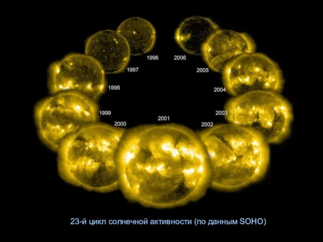 23-й цикл солнечной активности (по данным SOHO)