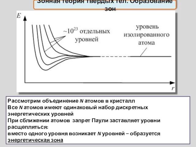 Рассмотрим объединение N атомов в кристалл Все N атомов имеют одинаковый