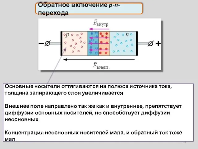 Основные носители оттягиваются на полюса источника тока, толщина запирающего слоя увеличивается