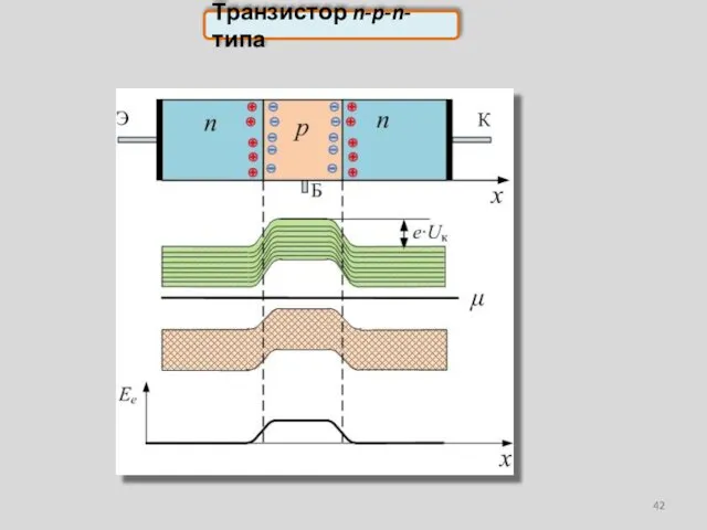 Транзистор n-p-n-типа