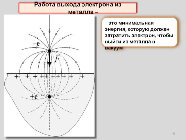 Работа выхода электрона из металла – – это минимальная энергия, которую