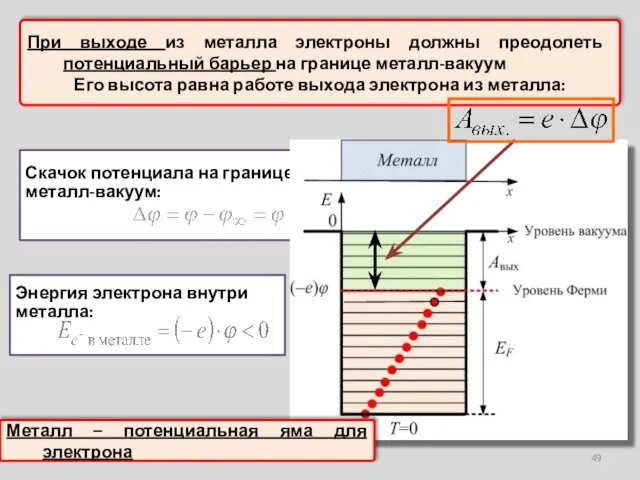 При выходе из металла электроны должны преодолеть потенциальный барьер на границе