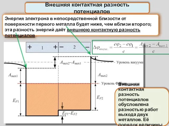 Энергия электрона в непосредственной близости от поверхности первого металла будет ниже,