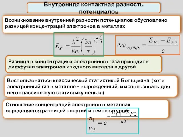 Возникновение внутренней разности потенциалов обусловлено разницей концентраций электронов в металлах Внутренняя