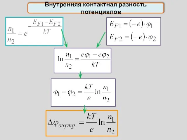 Внутренняя контактная разность потенциалов