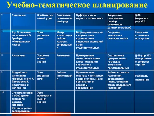 Учебно-тематическое планирование