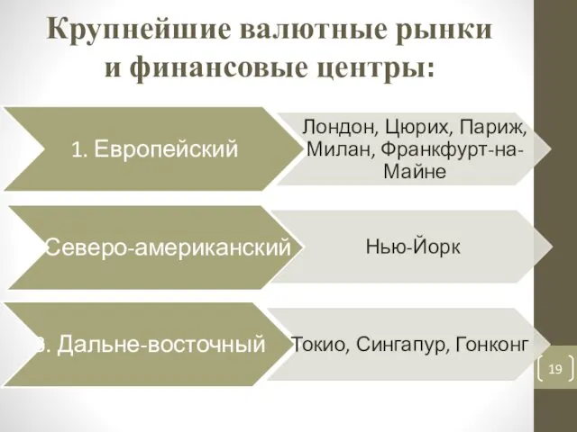 Крупнейшие валютные рынки и финансовые центры: