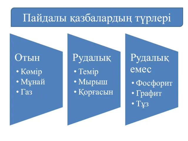 Пайдалы қазбалардың түрлері