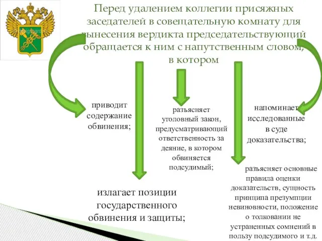 Перед удалением коллегии присяжных заседателей в совещательную комнату для вынесения вердикта