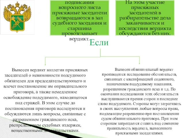 После составления и подписания вопросного листа присяжные заседатели возвращаются в зал