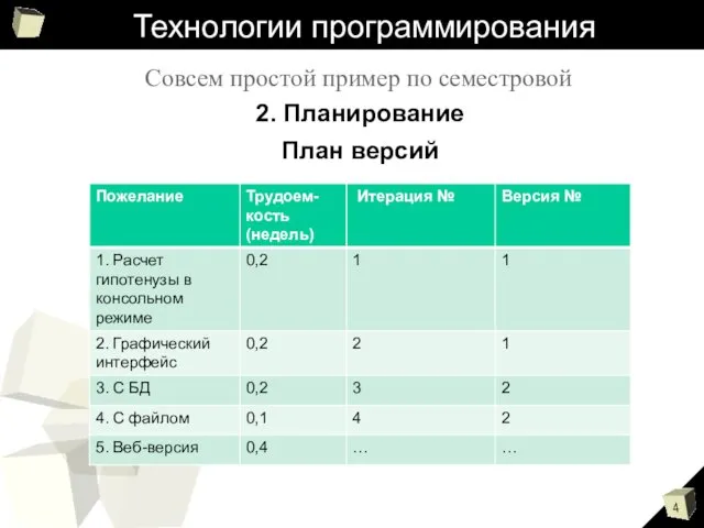 Технологии программирования Совсем простой пример по семестровой 2. Планирование План версий