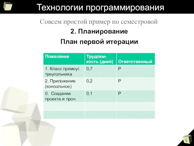 Технологии программирования Совсем простой пример по семестровой 2. Планирование План первой итерации