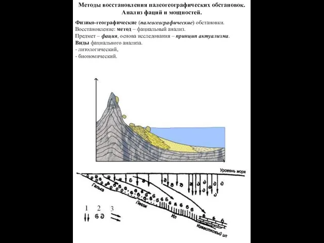 Методы восстановления палеогеографических обстановок. Анализ фаций и мощностей. Физико-географические (палеогеографические) обстановки.