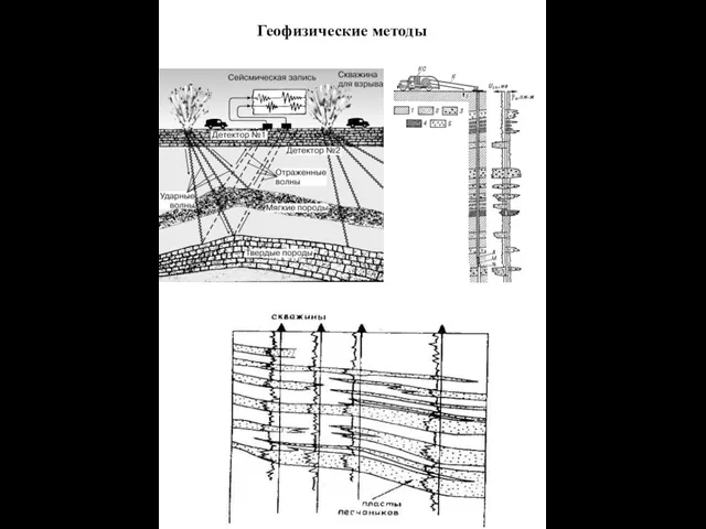 Геофизические методы