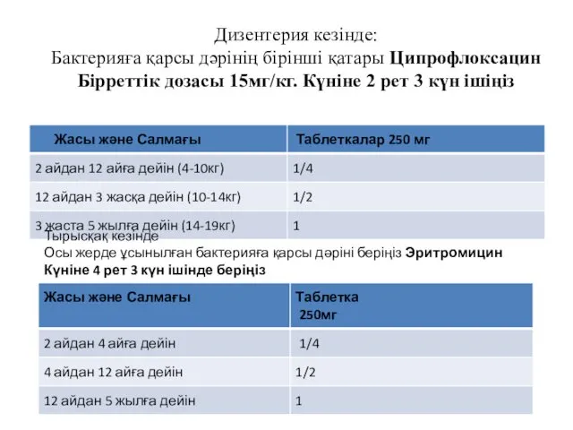 Дизентерия кезінде: Бактерияға қарсы дәрінің бірінші қатары Ципрофлоксацин Бірреттік дозасы 15мг/кг.