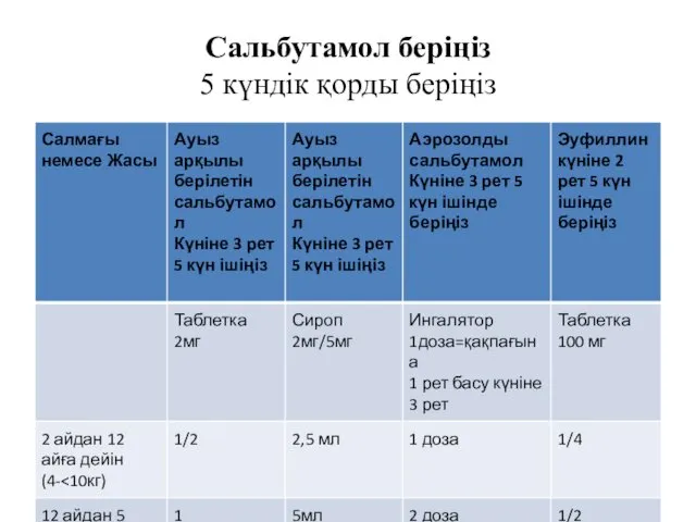 Сальбутамол беріңіз 5 күндік қорды беріңіз