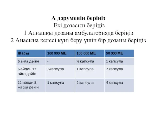 А дәруменін беріңіз Екі дозасын беріңіз 1 Алғашқы дозаны амбулаторияда беріңіз