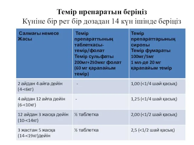 Темір препаратын беріңіз Күніне бір рет бір дозадан 14 күн ішінде беріңіз