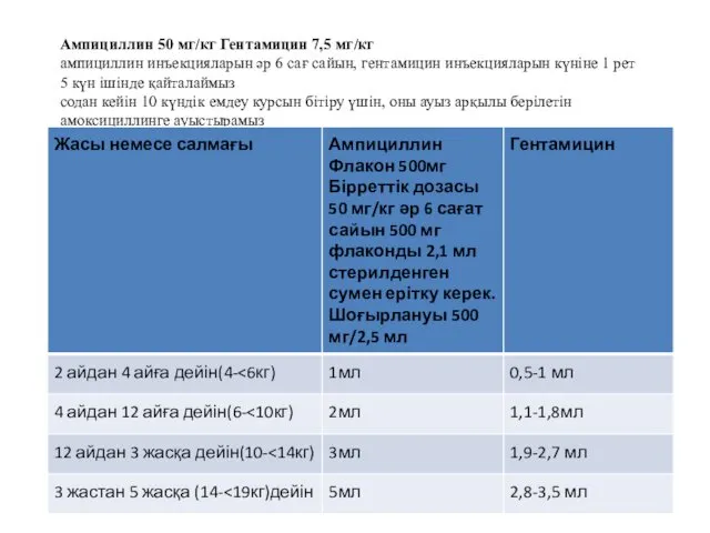 Ампициллин 50 мг/кг Гентамицин 7,5 мг/кг ампициллин инъекцияларын әр 6 сағ