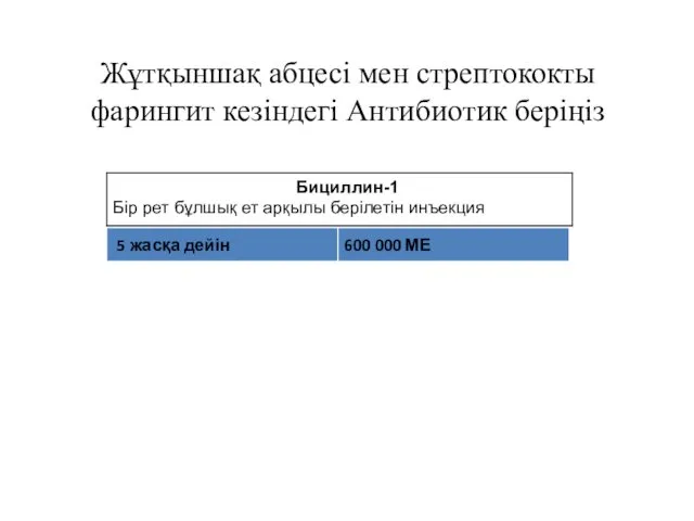 Жұтқыншақ абцесі мен стрептококты фарингит кезіндегі Антибиотик беріңіз