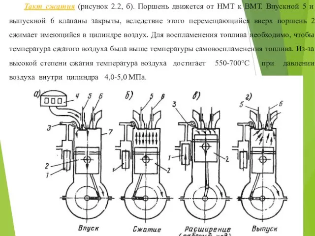 Такт сжатия (рисунок 2.2, б). Поршень движется от НМТ к ВМТ.