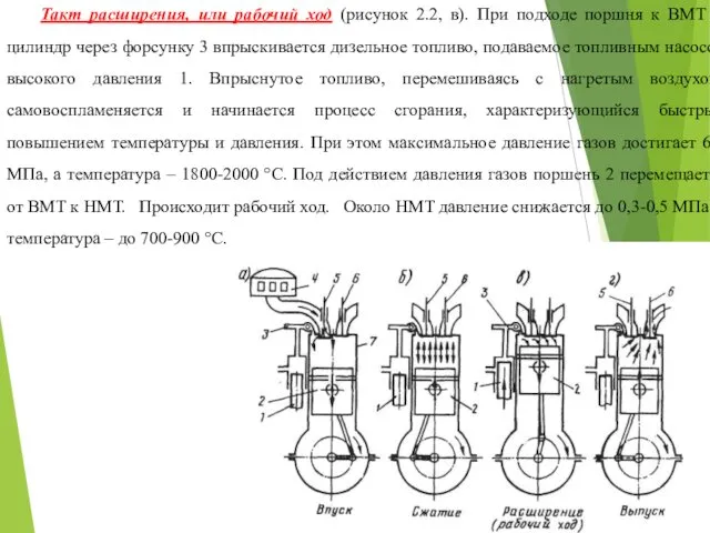 Такт расширения, или рабочий ход (рисунок 2.2, в). При подходе поршня