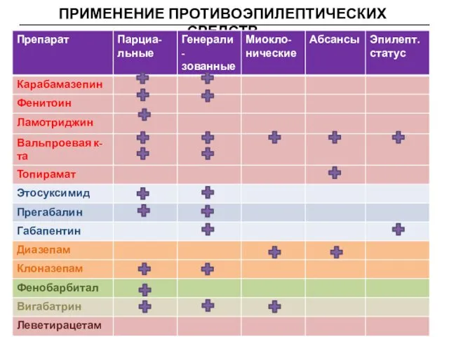 ПРИМЕНЕНИЕ ПРОТИВОЭПИЛЕПТИЧЕСКИХ СРЕДСТВ