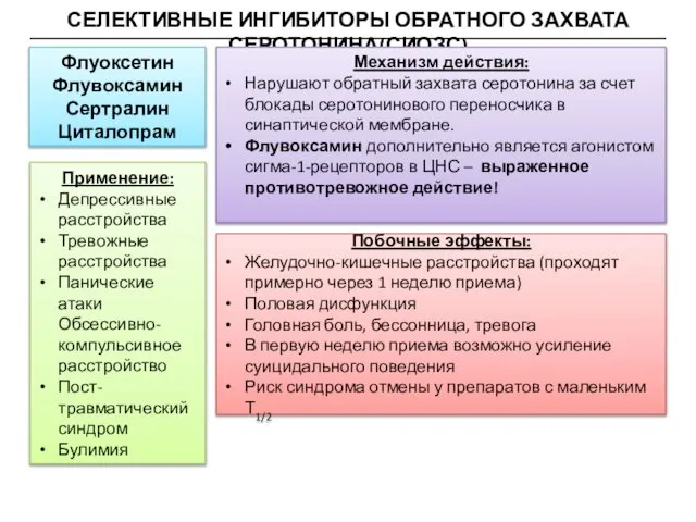 СЕЛЕКТИВНЫЕ ИНГИБИТОРЫ ОБРАТНОГО ЗАХВАТА СЕРОТОНИНА(СИОЗС) Флуоксетин Флувоксамин Сертралин Циталопрам Механизм действия: