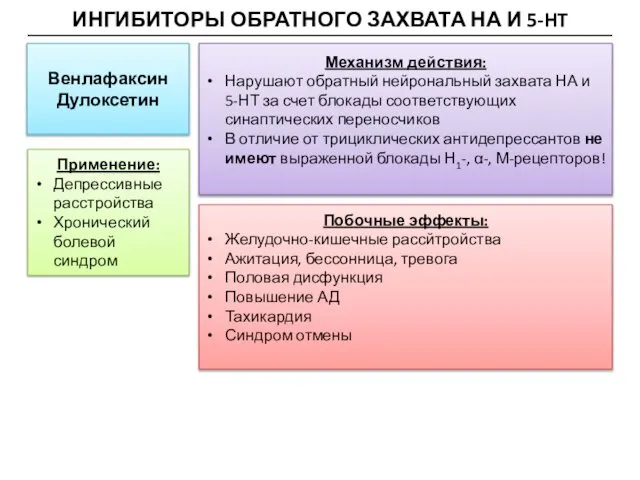 ИНГИБИТОРЫ ОБРАТНОГО ЗАХВАТА НА И 5-HT Венлафаксин Дулоксетин Механизм действия: Нарушают