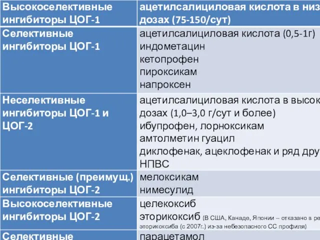 НЕСТЕРОИДНЫЕ ПРОТИВОВОСПАЛИТЕЛЬНЫЕ СРЕДСТВА (НПВС)