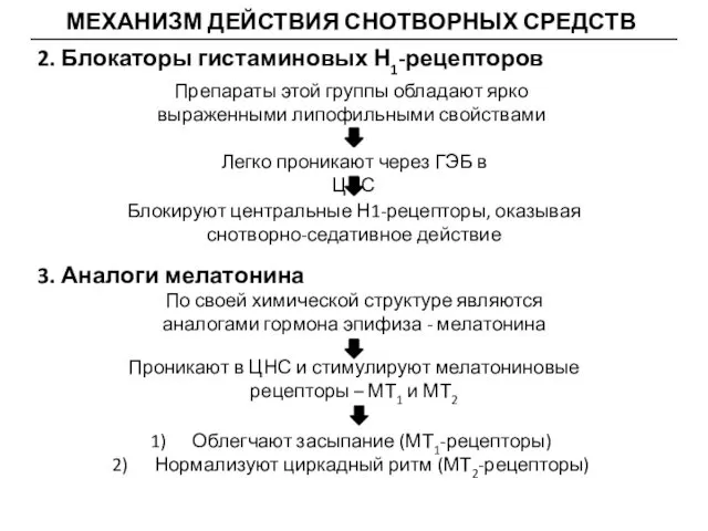 МЕХАНИЗМ ДЕЙСТВИЯ СНОТВОРНЫХ СРЕДСТВ 2. Блокаторы гистаминовых Н1-рецепторов Препараты этой группы