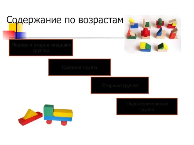 Содержание по возрастам Средняя группа Подготовительная группа Первая и вторая младшие группы Старшая группа