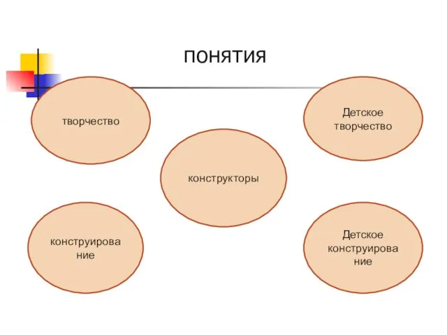 понятия творчество Детское творчество Детское конструирование конструирование конструкторы