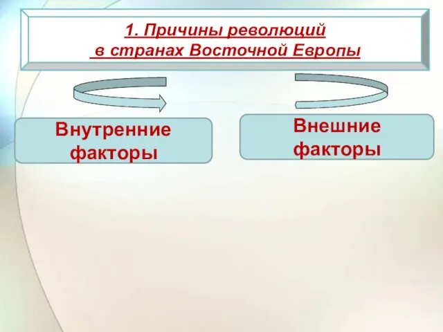 1. Причины революций в странах Восточной Европы Внутренние факторы Внешние факторы