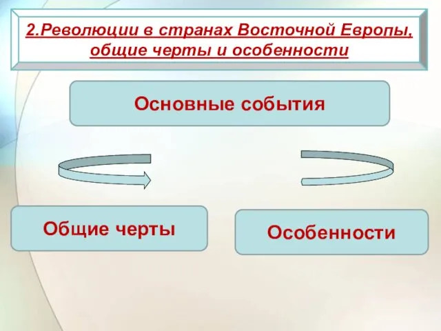 2.Революции в странах Восточной Европы, общие черты и особенности Общие черты Особенности Основные события