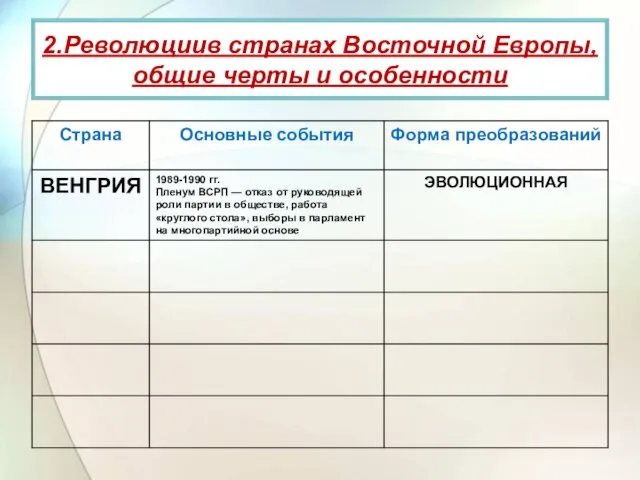 2.Революциив странах Восточной Европы, общие черты и особенности