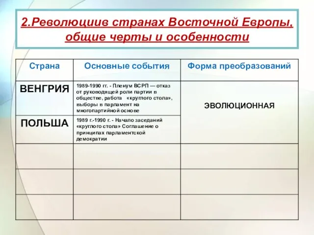 2.Революциив странах Восточной Европы, общие черты и особенности