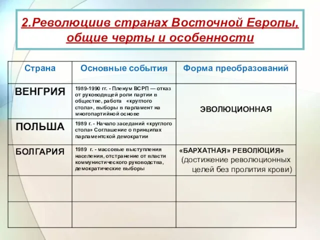 2.Революциив странах Восточной Европы, общие черты и особенности