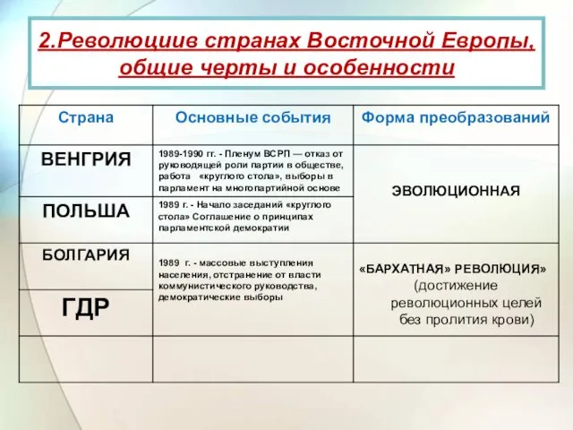 2.Революциив странах Восточной Европы, общие черты и особенности