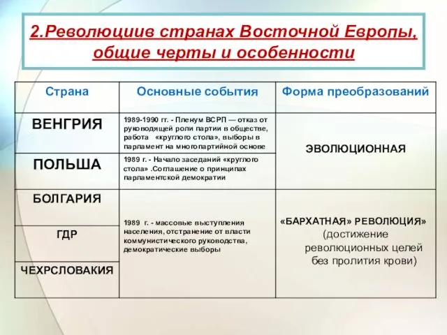 2.Революциив странах Восточной Европы, общие черты и особенности