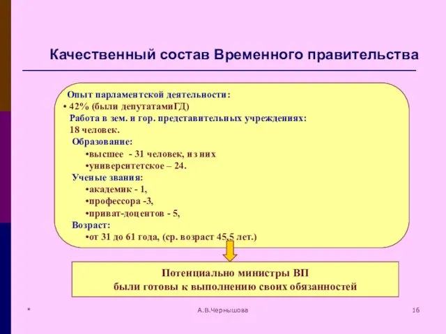 * А.В.Чернышова Качественный состав Временного правительства Опыт парламентской деятельности: 42% (были