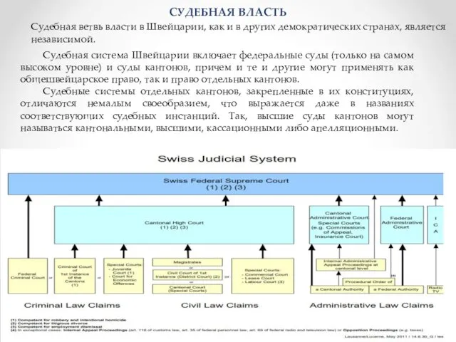 СУДЕБНАЯ ВЛАСТЬ Судебная система Швейцарии включает федеральные суды (только на самом