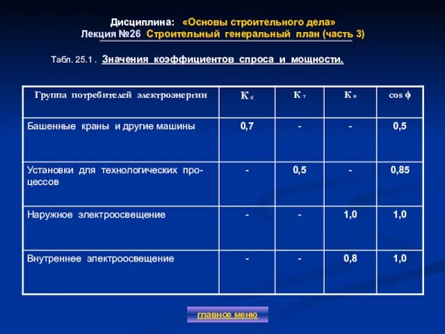 Дисциплина: «Основы строительного дела» Лекция №26 Строительный генеральный план (часть 3)