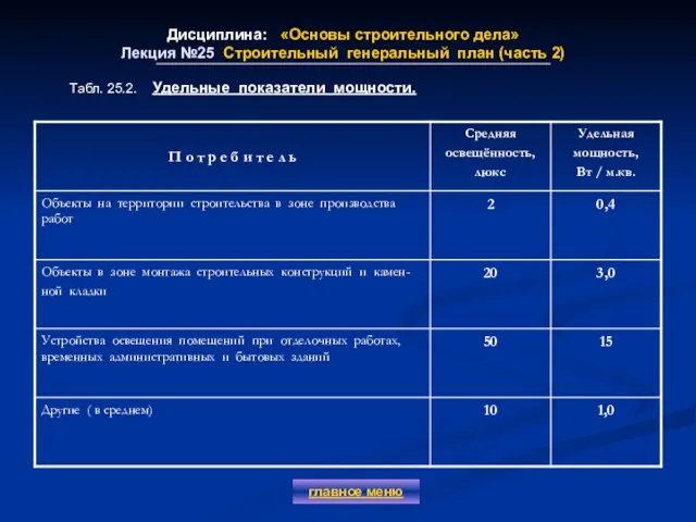 Дисциплина: «Основы строительного дела» Лекция №25 Строительный генеральный план (часть 2)