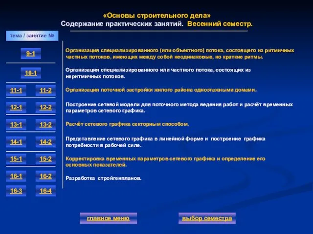 «Основы строительного дела» Содержание практических занятий. Весенний семестр. Организация специализированного (или