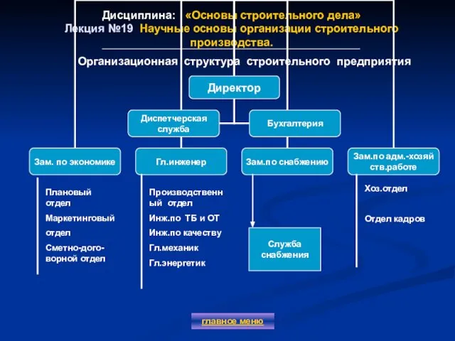 Дисциплина: «Основы строительного дела» Лекция №19 Научные основы организации строительного производства.