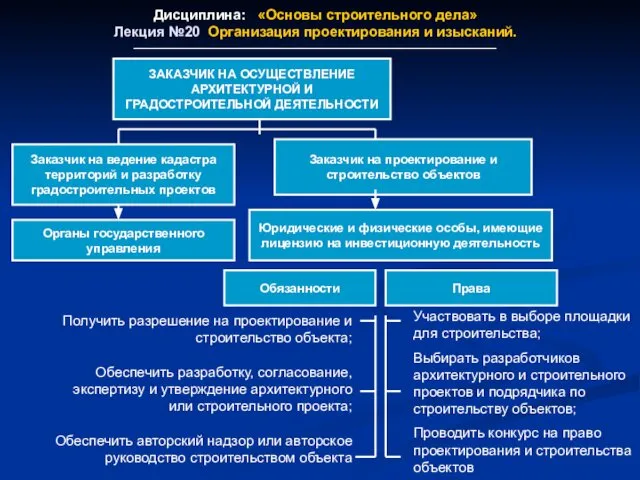 Дисциплина: «Основы строительного дела» Лекция №20 Организация проектирования и изысканий. главное